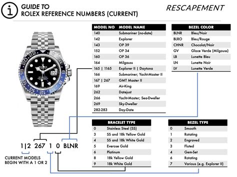 rolex submariner 2002 price|rolex submariner value chart.